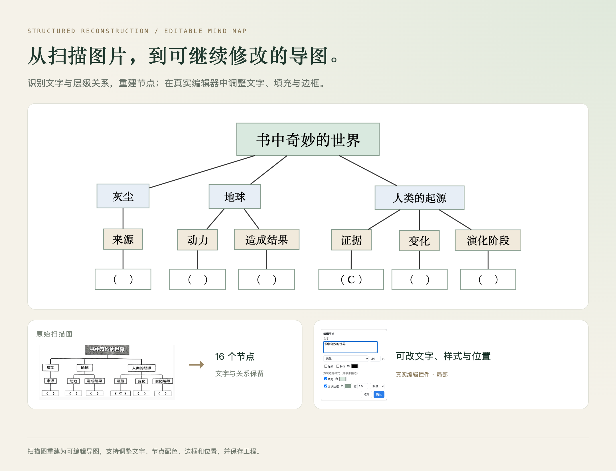 扫描图转为可编辑导图:文字、节点样式与位置可继续调整。