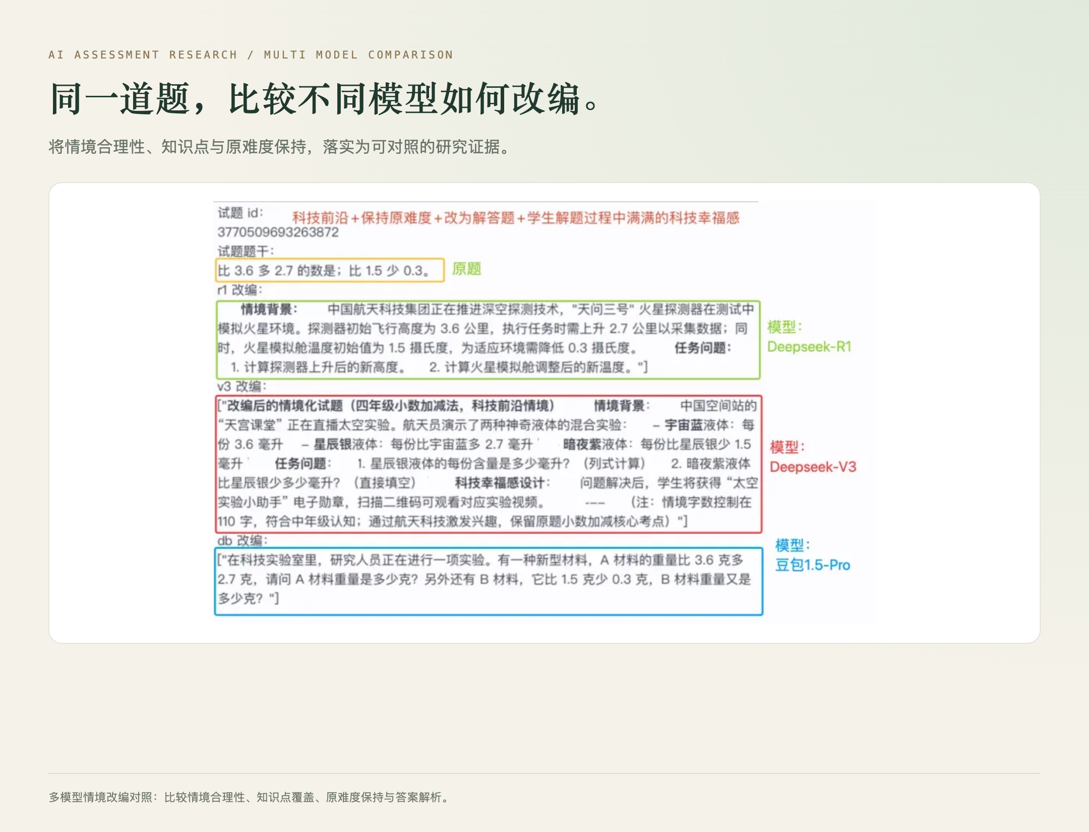 原题与多模型情境改编对照，展示评价维度及改编思路。
